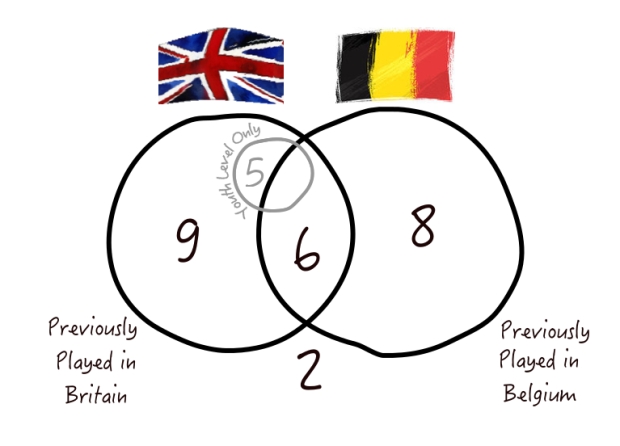 British or Belgian Experience